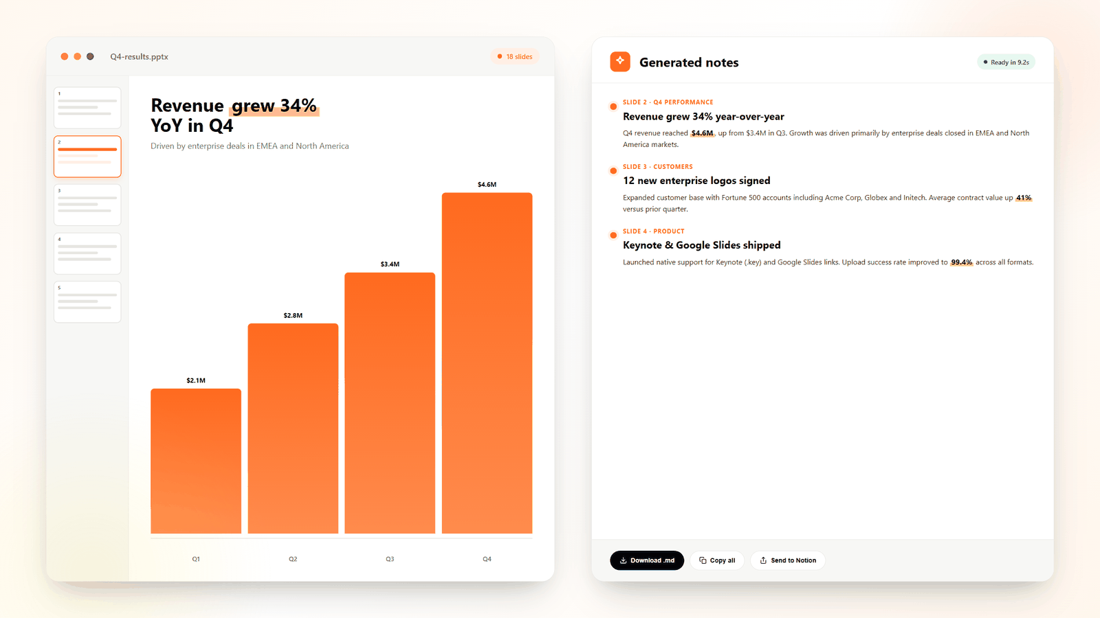 AI PowerPoint and Slides Summarizer interface showing slide-to-notes conversion